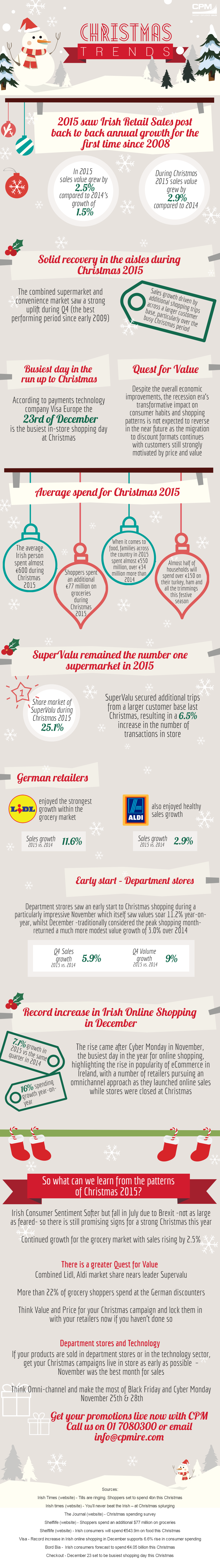 christmas-trends